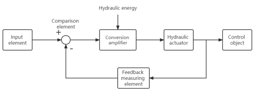 Diagrama del sistema    